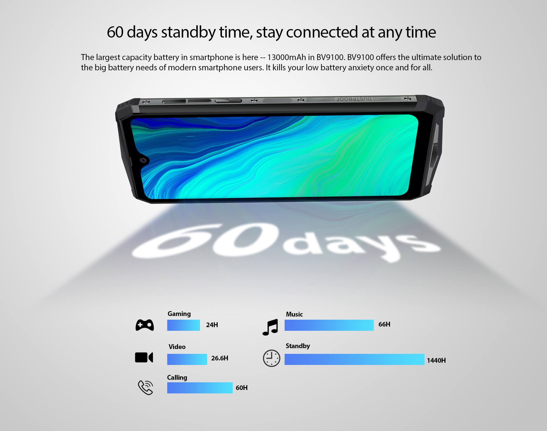 Характеристики аккумулятора смартфона Blackview BV9100 Blackview BV9100 - батарея
